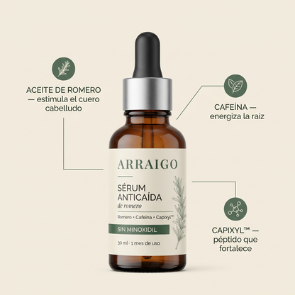 La fórmula: romero, cafeína y Capixyl 3%, sin minoxidil
