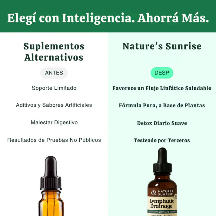 NATURES SUNRISE™ | Drena Naturalmente la Hinchazón del Rostro, Abdomen y Piernas