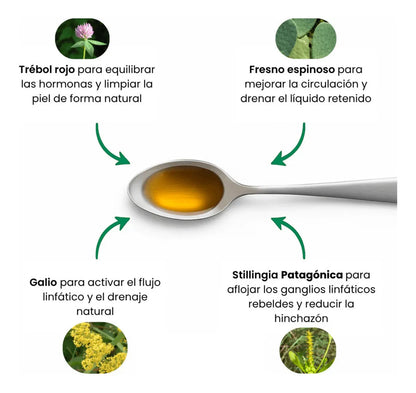 PurezaDrops™ | Drena Naturalmente la Hinchazón del Rostro, Abdomen y Piernas