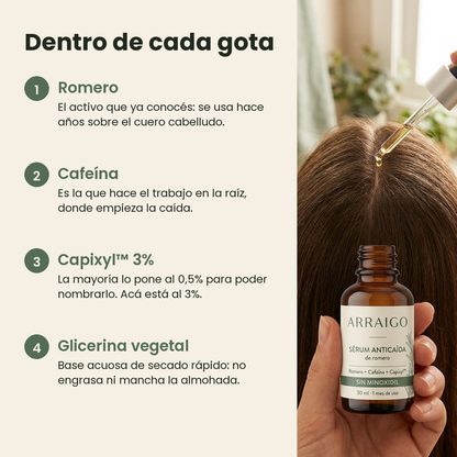 Dentro de cada gota: romero, cafeína, Capixyl 3% y glicerina vegetal